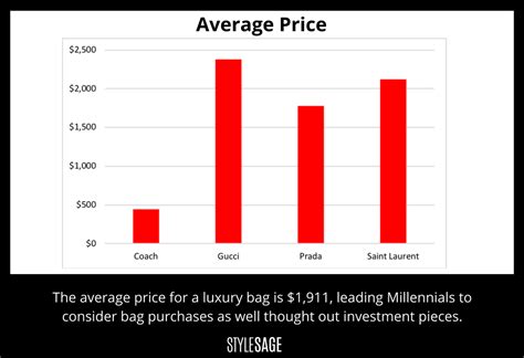 gucci bourse|Gucci stock market.